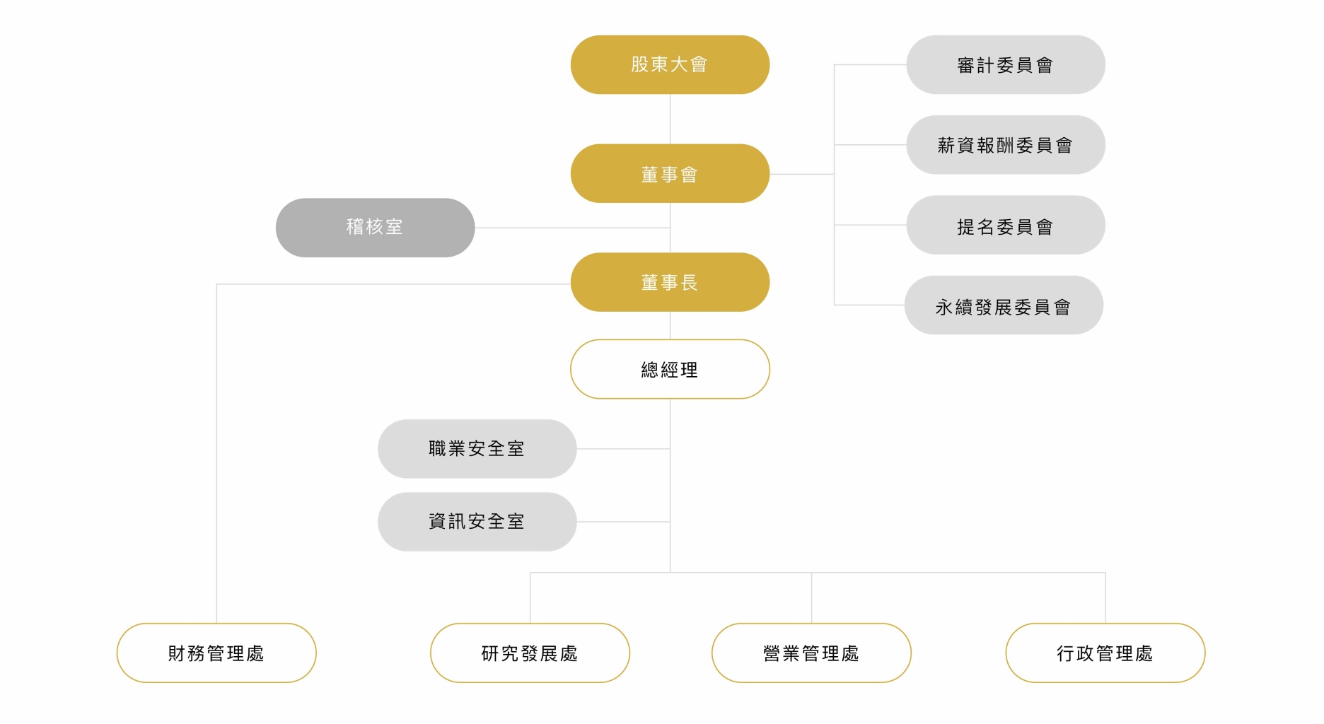 Organization Chart 1150313.jpg (90 KB)