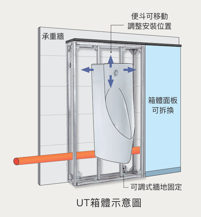 UT箱體示意圖