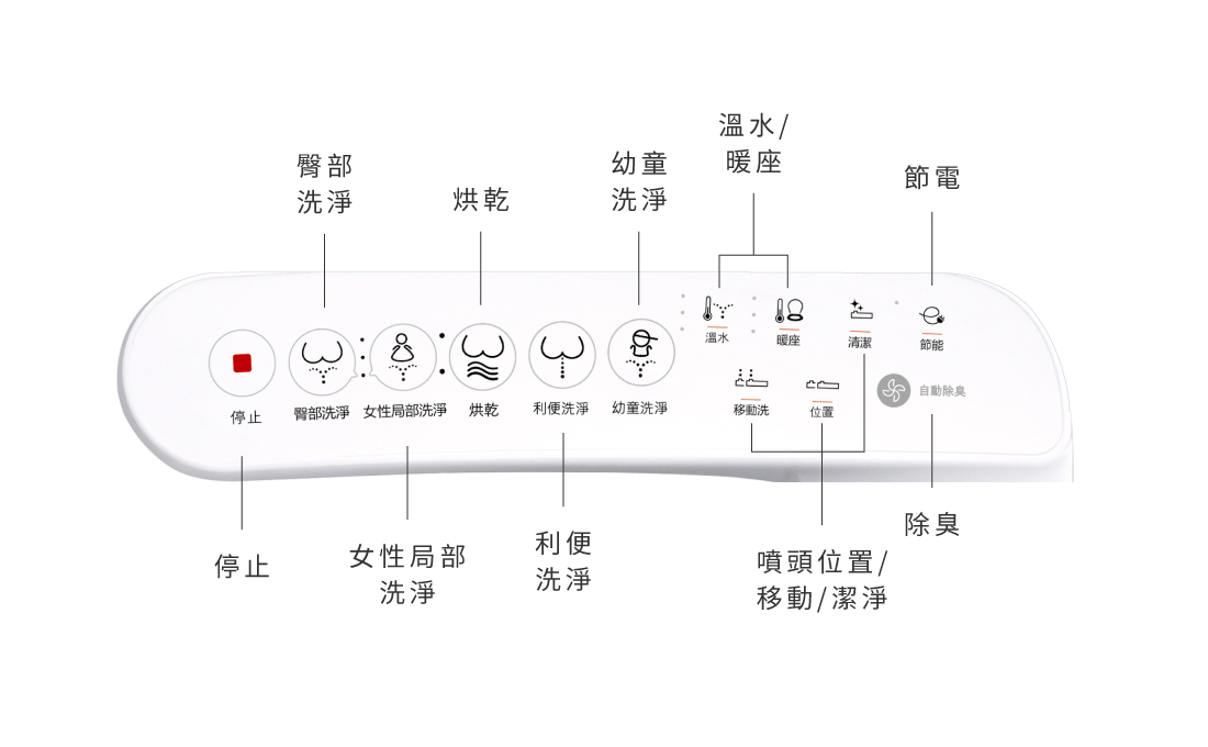 CAESAR 溫水洗淨便座 TAF168 智慧控制面板操作介面