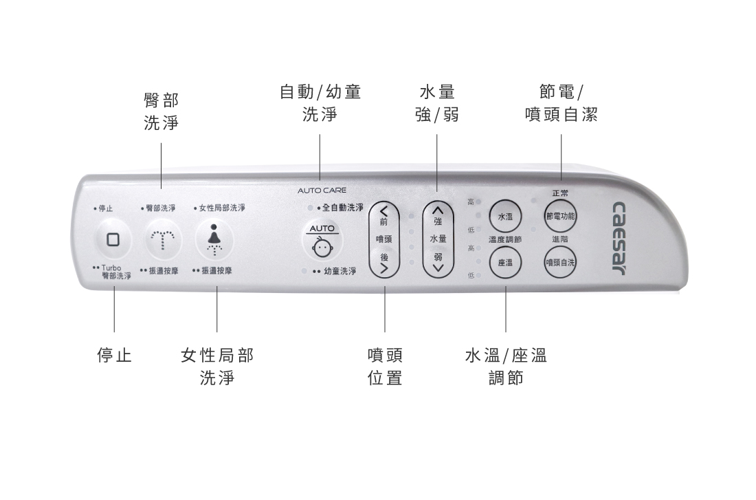 CAESAR 溫水洗淨便座 TAF191 智慧控制面板操作介面