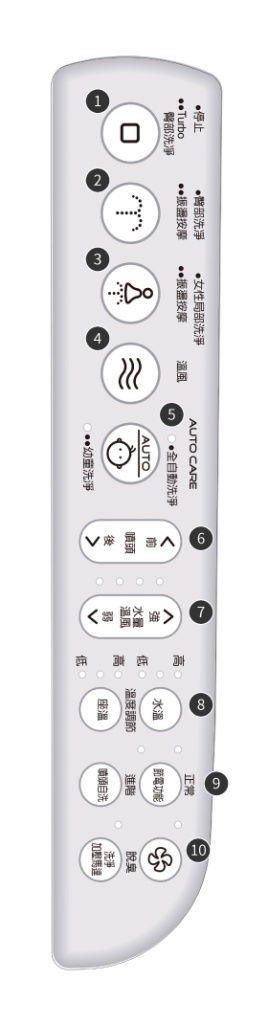 CAESAR 溫水洗淨便座 TAF200L 智慧控制面板