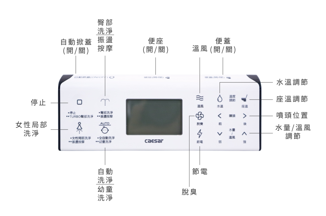CAESAR 溫水洗淨便座 自動掀蓋旗艦款 TAF210 智慧控制面板操作介面