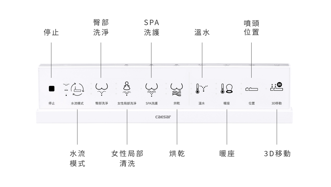 CAESAR 溫水洗淨便座 TAF230 智慧控制面板操作介面-面板按鈕