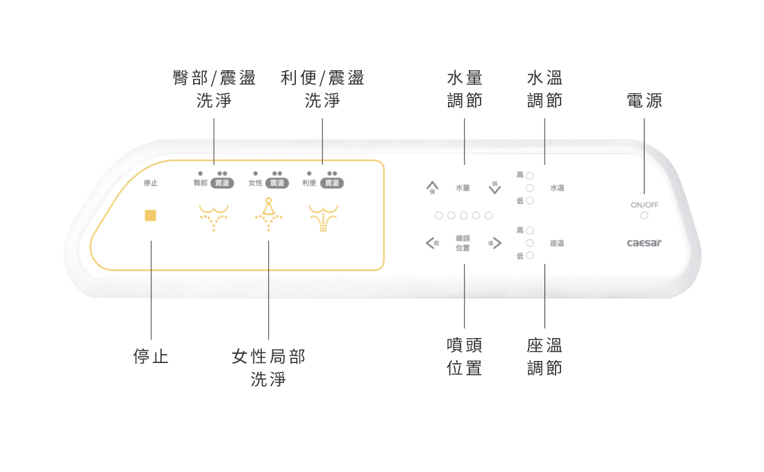CAESAR 溫水洗淨便座 TAF400 智慧控制面板操作介面