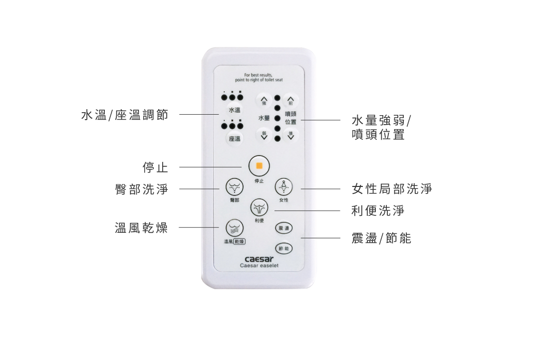 CAESAR 溫水洗淨便座 TAF410 智慧控制面板操作介面