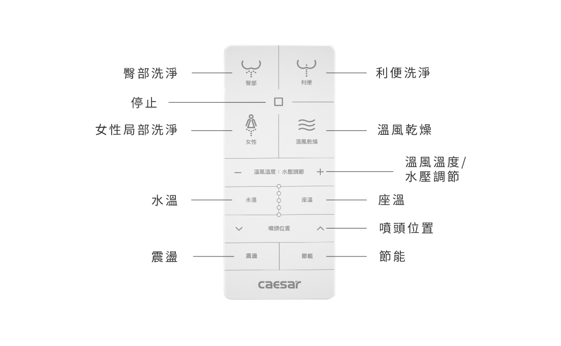 CAESAR 溫水洗淨便座 TAF410 智慧控制面板操作介面