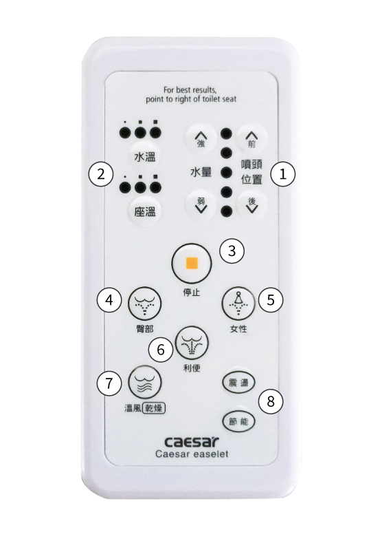 CAESAR 溫水洗淨便座 TAF410 智慧控制面板