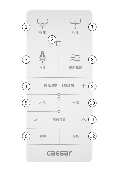 CAESAR 溫水洗淨便座 TAF410 智慧控制面板