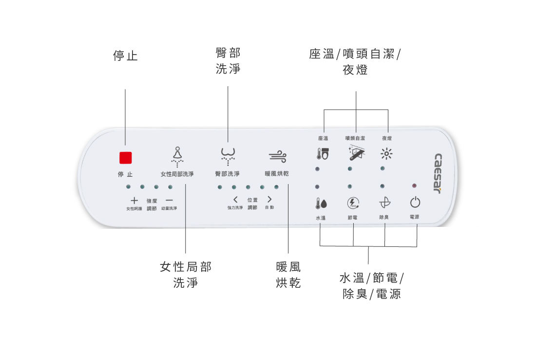 CAESAR 溫水洗淨便座 TAF501 智慧控制面板操作介面