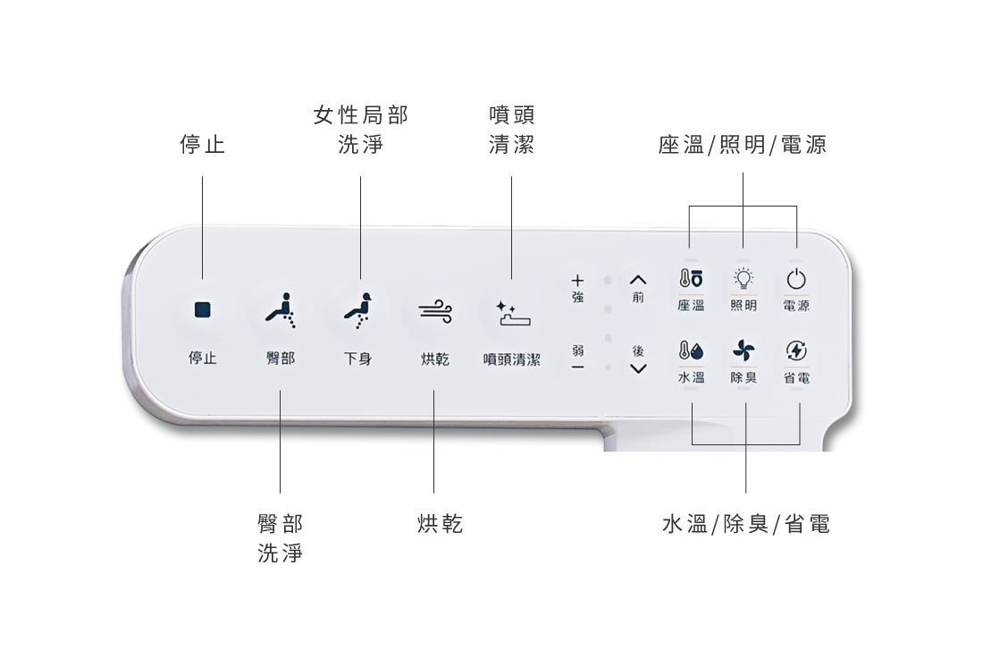 CAESAR 溫水洗淨便座 TAF502 智慧控制面板操作介面
