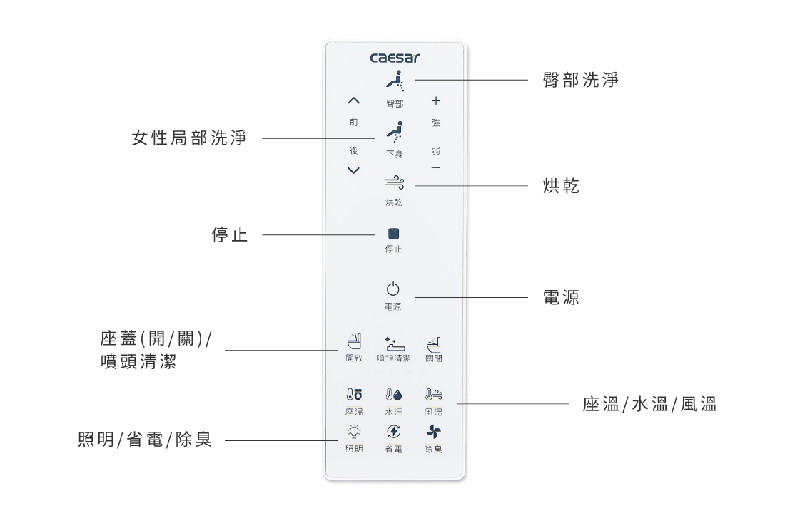 CAESAR 溫水洗淨便座 微波感應掀蓋 TAF512 智慧控制面板操作介面