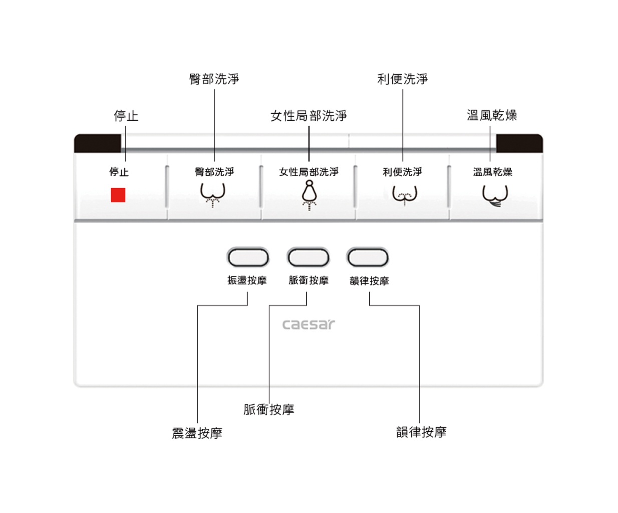 CAESAR 智慧馬桶 CA1380 智慧控制面板操作介面