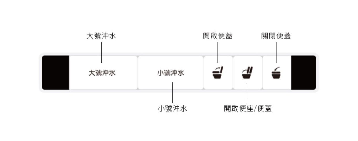 CAESAR 智慧馬桶 CA1380S 智慧控制面板操作介面