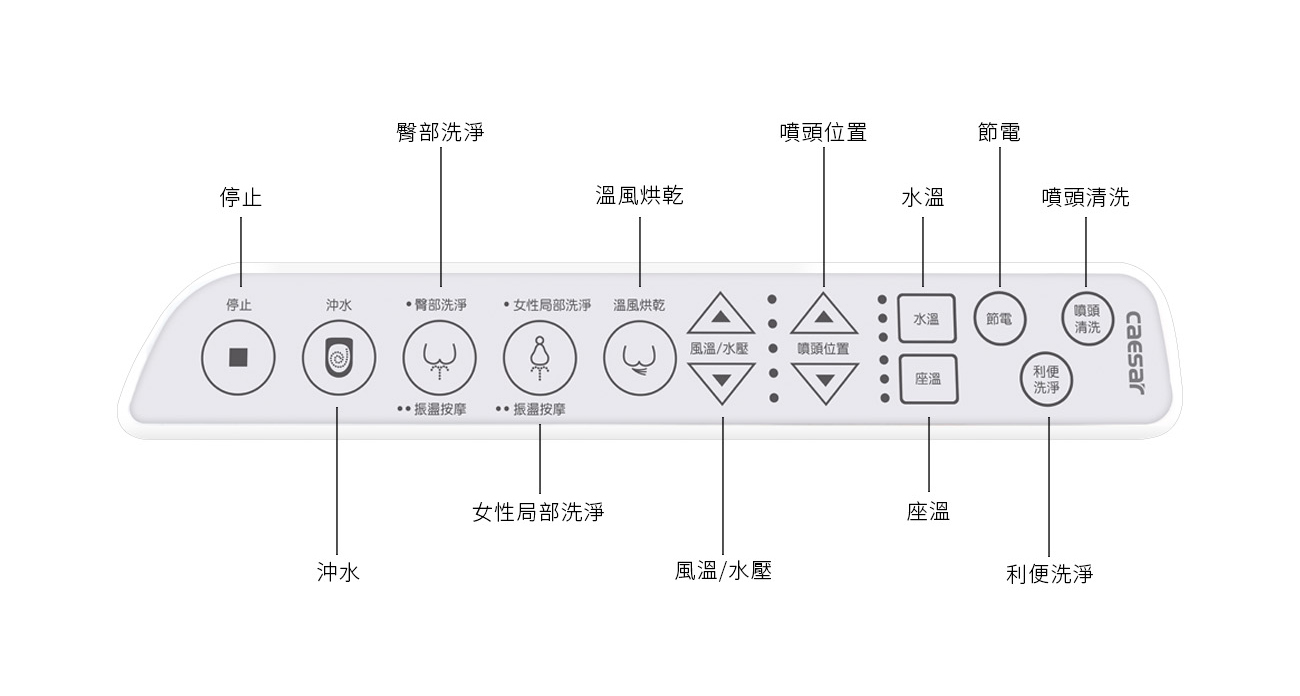 CAESAR 智慧馬桶 CA1381 智慧控制面板操作介面