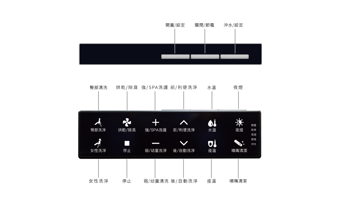 CAESAR 智慧馬桶 CA1387-PB 智慧控制面板操作介面