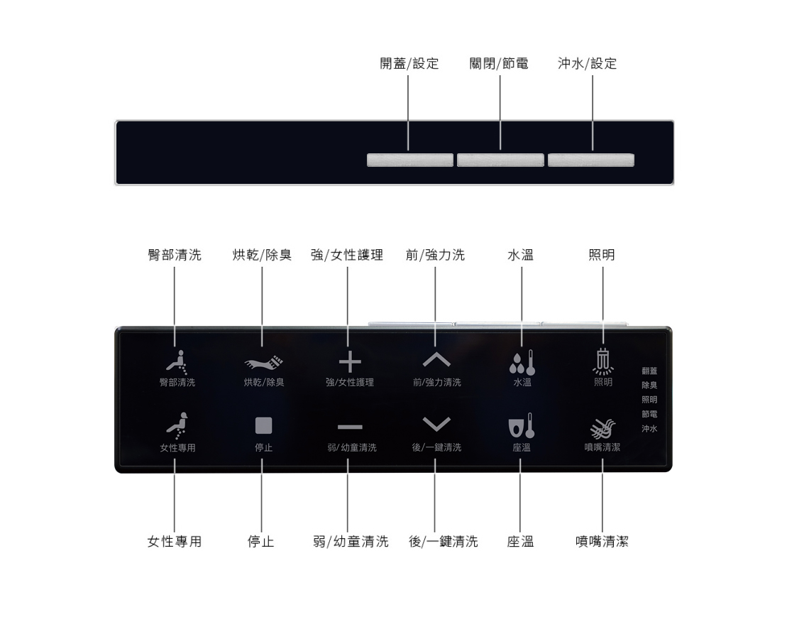 CAESAR 智慧馬桶 CA1387-PB 智慧控制面板操作介面