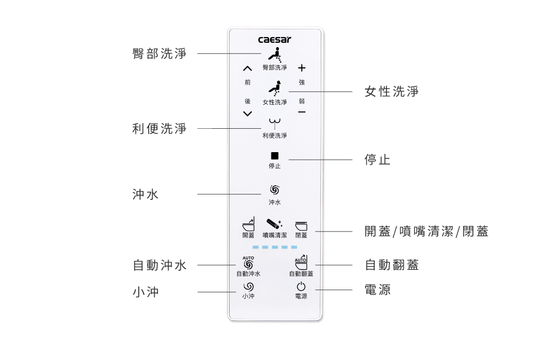 CAESAR 智慧馬桶 CA1387E 智慧控制面板操作介面