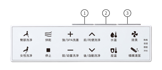 CAESAR 無障礙智慧馬桶 CA1387NC 智慧控制面板