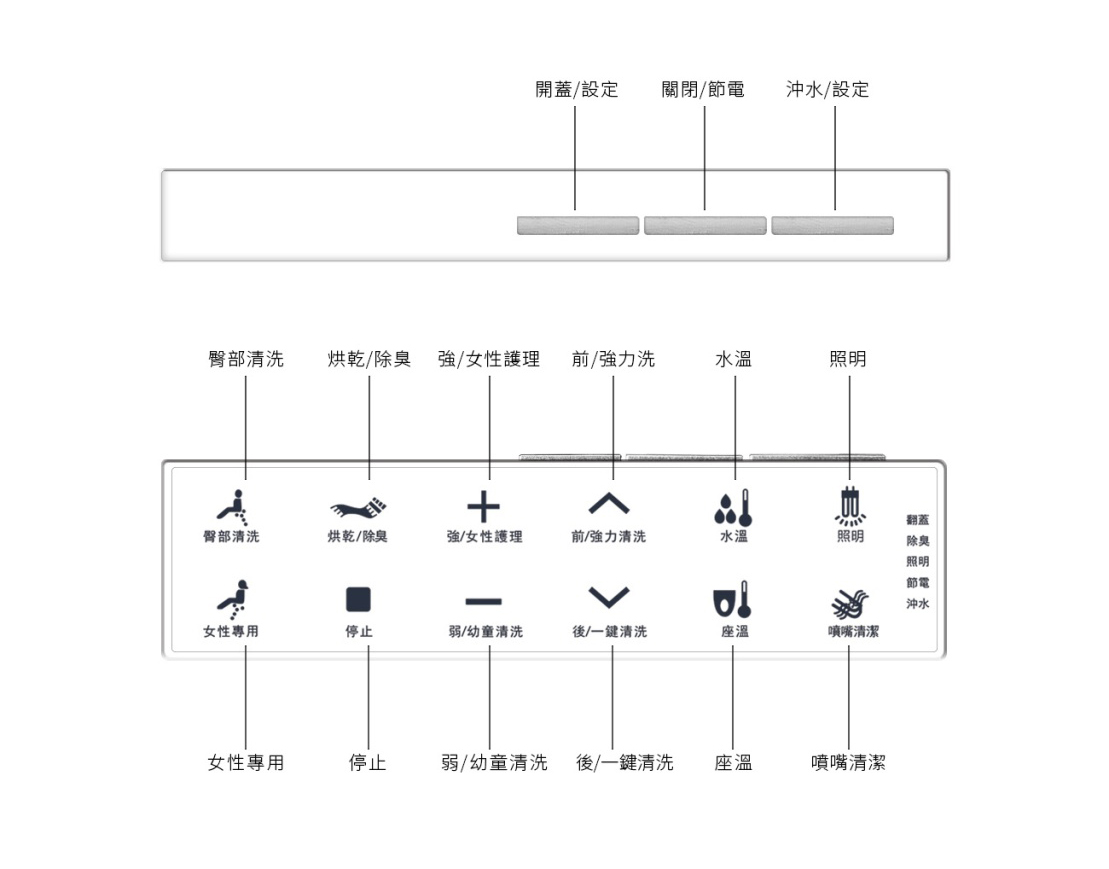 CAESAR 無障礙智慧馬桶 CA1387NC 智慧控制面板操作介面