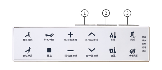 CAESAR 無障礙智慧馬桶 CA1387NC 智慧控制面板